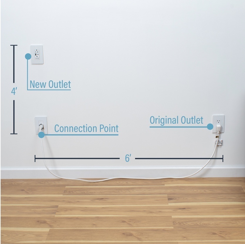 diagram showing maximum installation distance of 4' vertical and 6' horizontal from original outlet