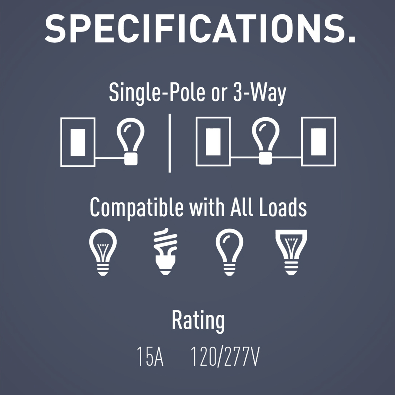 Specifications: Single Pole or 3-Way, Compatible with all loads, 15A 120/277V Rating
