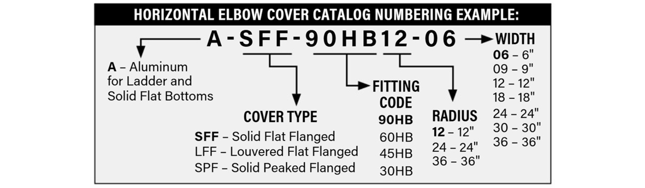 Horizontal elbow cover part number submittal information