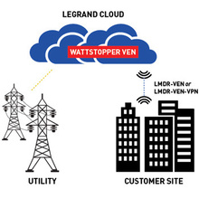 OPENADR VEN CONNECTION WATTSTO PPER PROVIDED CONNECTION OPENADR VEN CONNECTION WATTSTO PPER PROVIDED CONNECTION