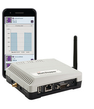 Discontinued - M2M Platform, Indoor, 6LoW PAN, WiFi, CDMA 1000 Pt.
