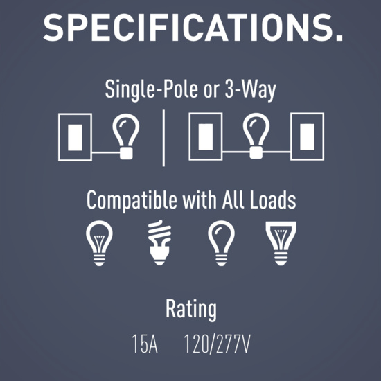 Specifications: Single Pole or 3-Way, Compatible with all loads, 15A 120/277V Rating