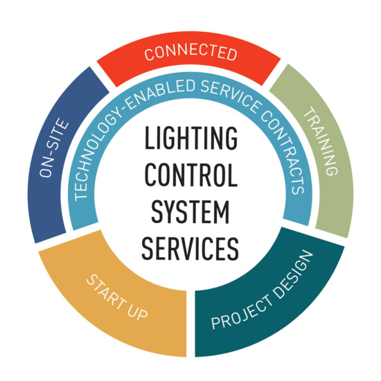 Lighting Control System Services